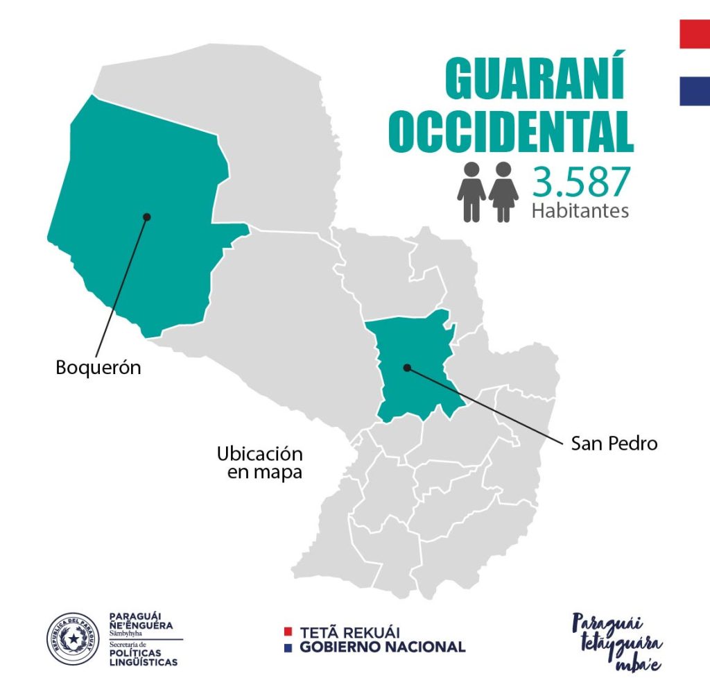 Guarani Occidental