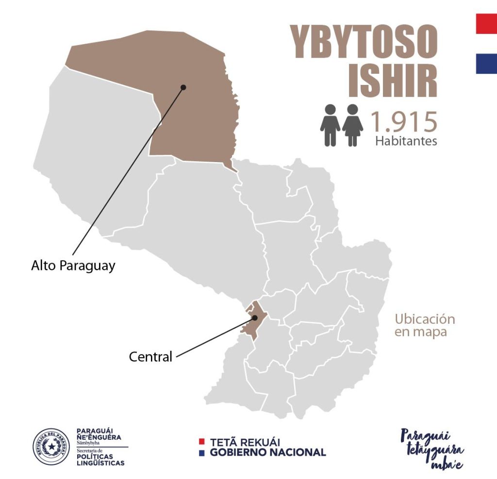 Yvytoso Ishir